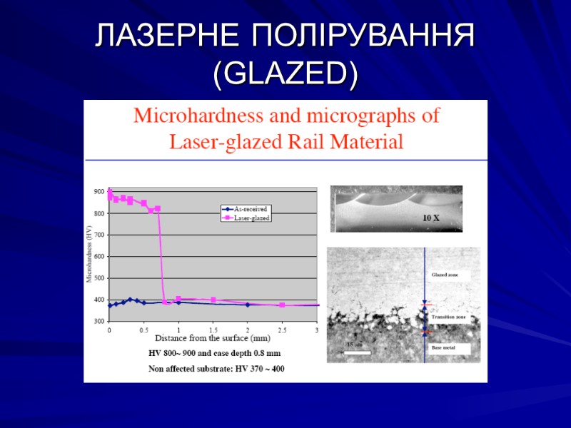 ЛАЗЕРНЕ ПОЛІРУВАННЯ (GLAZED)
